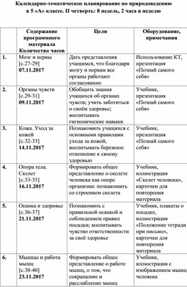 Обложка для материала Календарно-тематическое планирование по природоведению в 5 «А» классе. II четверть: 8 недель, 2 часа в неделю