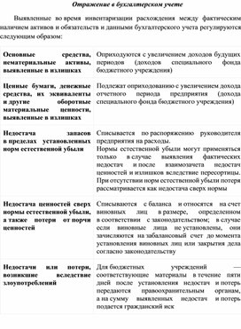 Обложка для материала Отражение в бухгалтерском учете