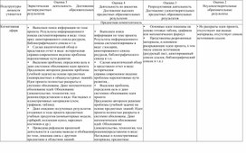 Критерии оценивания текстовых документов, представленных в электронном формате