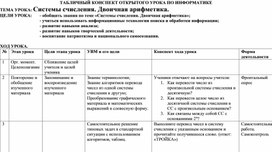Обложка для материала Системы счисления. Двоичная арифметика