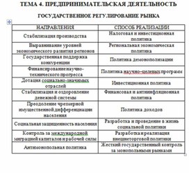 Обложка для материала Экономика в таблицах и схемах