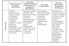 Обложка для материала материал по истории