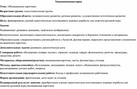 Технологическая карта Тема: «Изготовление медицинских карточек»