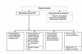 Обложка для материала Обществознание и история_теории_в_схеме_и_табл49