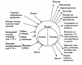 Обложка для материала Обществознание_в_схеме_экономика_2
