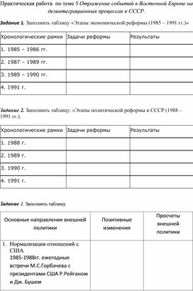 Практическая работа   Отражение событий в Восточной Европе на дезинтеграционных процессах в СССР.