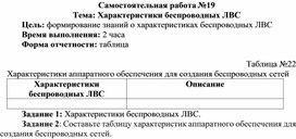 Обложка для материала Самостоятельная работа по теме Характеристики беспроводных ЛВС