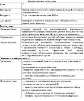 Повторение по теме «Многоклеточные животные. Бесчерепные и позвоночные».