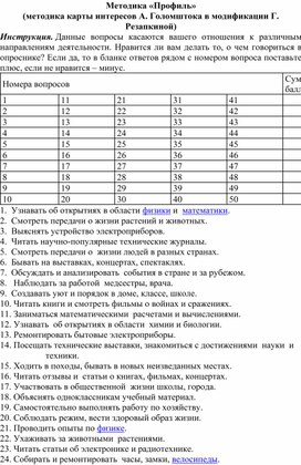 Обложка для материала Методика «Профиль»