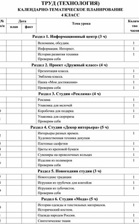 Календарно-тематическое планирование по труду(технологии) 4 класс