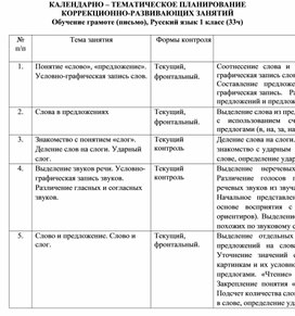 Календарно-тематическое планирование коррекционно-развивающих занятий по русскому языку, 1-4 классы