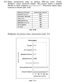 Материал по информатике