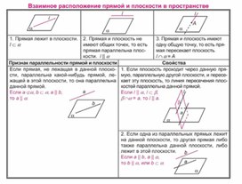 Обложка для материала материал по математике