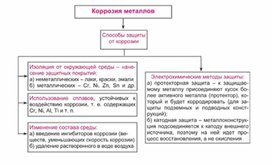 Обложка для материала Материал Химия в таблицах и схемах
