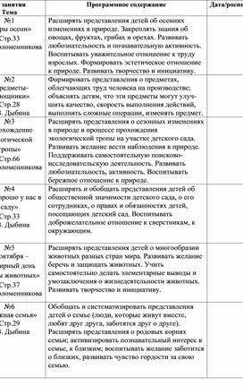 Обложка для материала Программное содержание по окружающему миру
