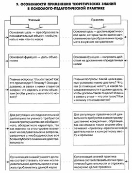 Обложка для материала педагогическая  психология_9