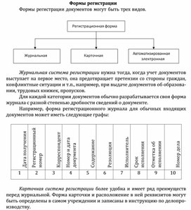 Обложка для материала Формы регистрации