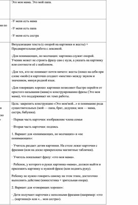 Обложка для материала Рабочие карточки для детей билингвов "Изучение родов"