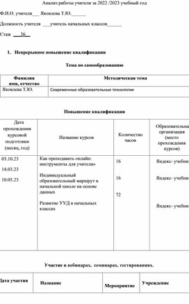 Анализ работы учителя начальных классов Яковлева Т.Ю.2022-2023