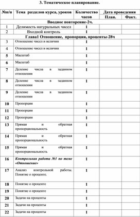 Тематическое планирование по математике 6 класс