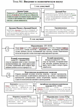 Обложка для материала экономика в схемах