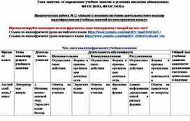 Анализ урока с позиции системно деятельностного подхода образец