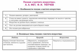 Обложка для материала Материал к урокам по русской литературе
