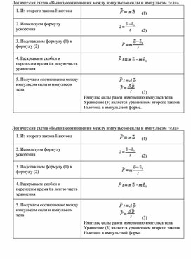 Обложка для материала Импульс тела и импульс силы_дополнительный