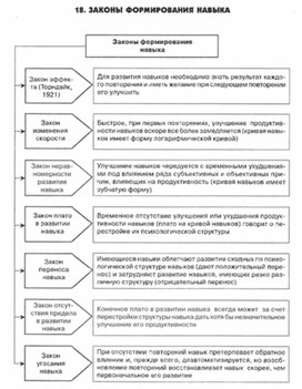 Обложка для материала психология обучения_схема_2
