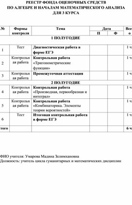 ФОС по учебному предмету Алгебра и начала анализа 11 класс