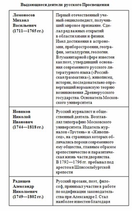 Обложка для материала История_в_схемах_и_табл._схема_53