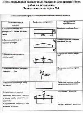 Обложка для материала Вспомогательный раздаточный материал для практических занятий по технологии. Технологическая карта изделия. №4