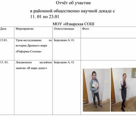 Обложка для материала Итоги декады предметов общественнонаучного цикла