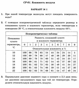 Обложка для материала Уроки по физике самостоятельная работа для 10 классов