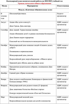 План мо  начальных классов