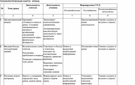 Технологическая карта к уроку  Виды корней и типы корневых систем