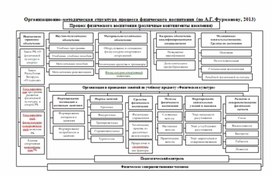 Обложка для материала теории и методики физического воспитания 34