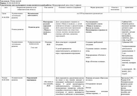 Обложка для материала Календарно-тематическое планирование (младший возраст)