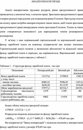 Метотична розробка за темою: АНАЛІЗ ОПЛАТИ ПРАЦІ