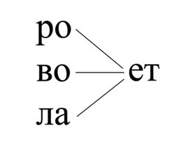 Обложка для материала слоги окончание  ет