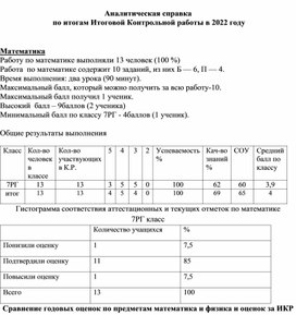 Аналитическая справка по итогам Контрольных работ 2022