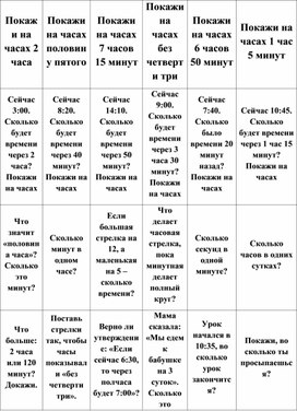 Обложка для материала Дидактические игры на изучение времени в начальной школе