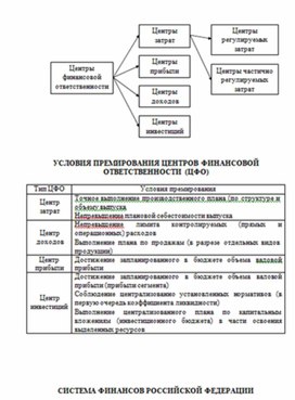 Экономика в таблицах и схемах