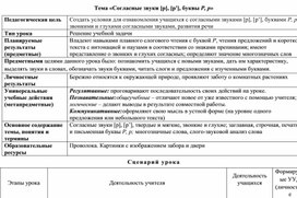 Урок в 1 классе звук р, буква Р,р.