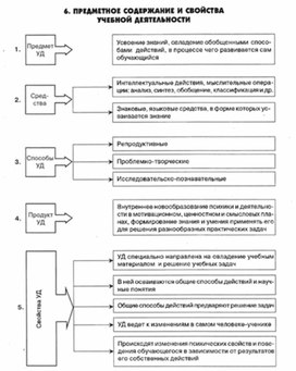 Обложка для материала педагогическая  психология_64