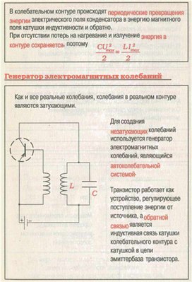 Обложка для материала Материал для урока по физике