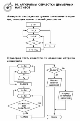 Обложка для материала материалы к урокам информатики и ИКТ 7 класс