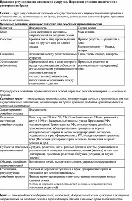 Обложка для материала Правовое регулирование отношений супругов