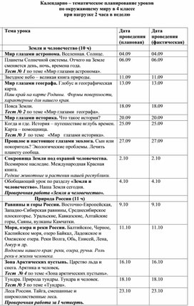 Обложка для материала КТП по окружающему миру 4 класс