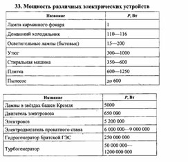 Обложка для материала К уроку физики
